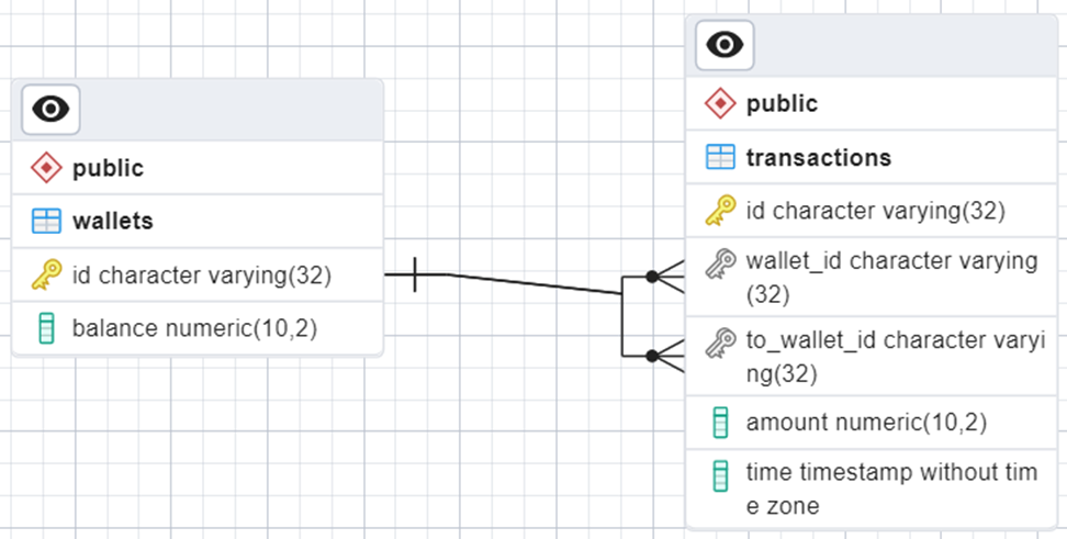 ER Diagram