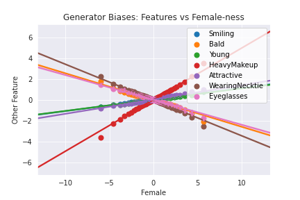 Feature correlation graph