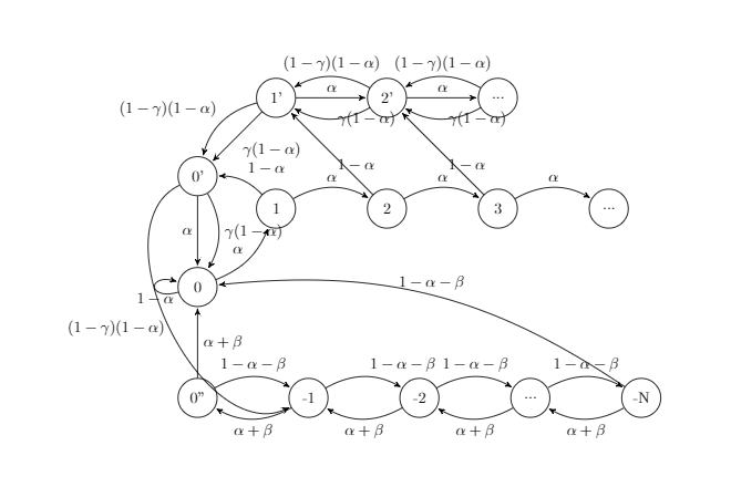 leadstubborn_statemachine