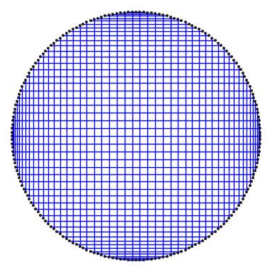 sample multiplication graph