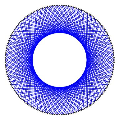 sample multiplication graph