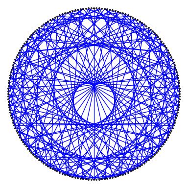 sample multiplication graph