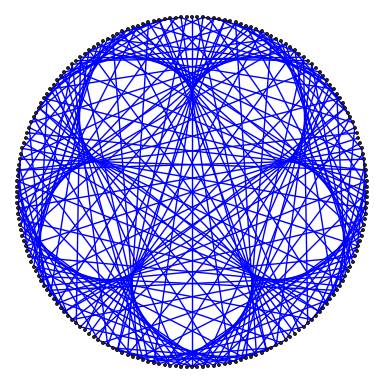 sample multiplication graph
