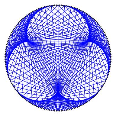 sample multiplication graph