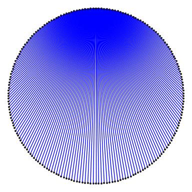 sample multiplication graph