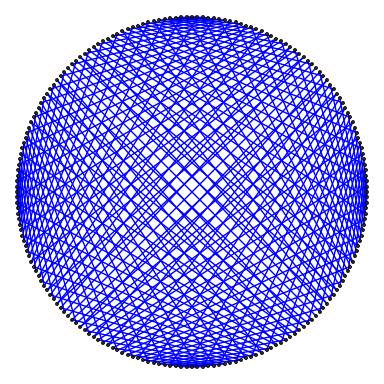 sample multiplication graph