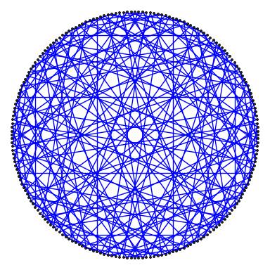 sample multiplication graph