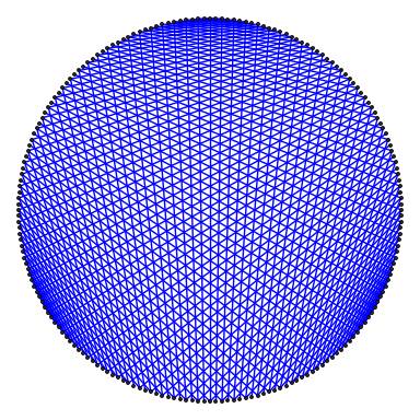 sample multiplication graph
