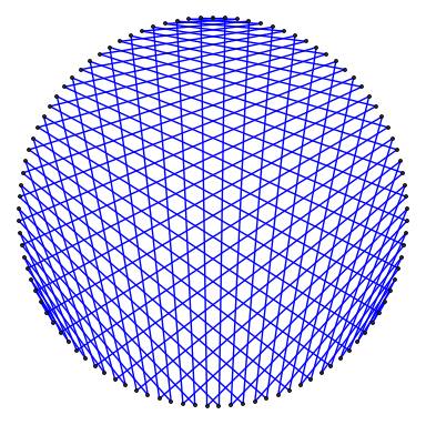 sample multiplication graph