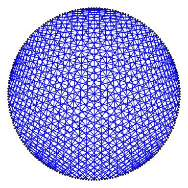 sample multiplication graph