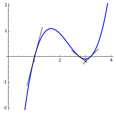tangents