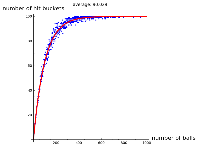 100bucketsupto1000balls.png