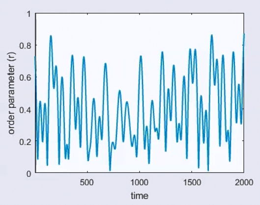 kuramoto_uncoupled_order