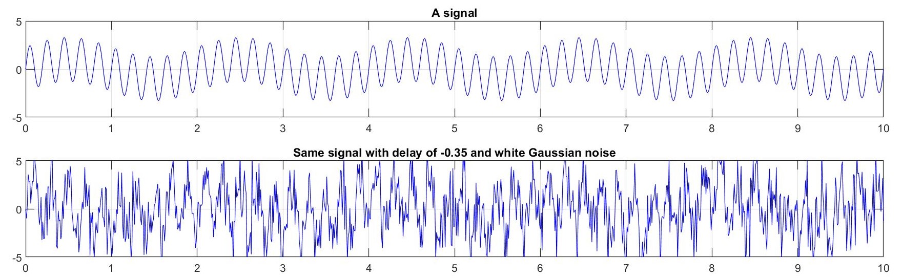 lag_signal