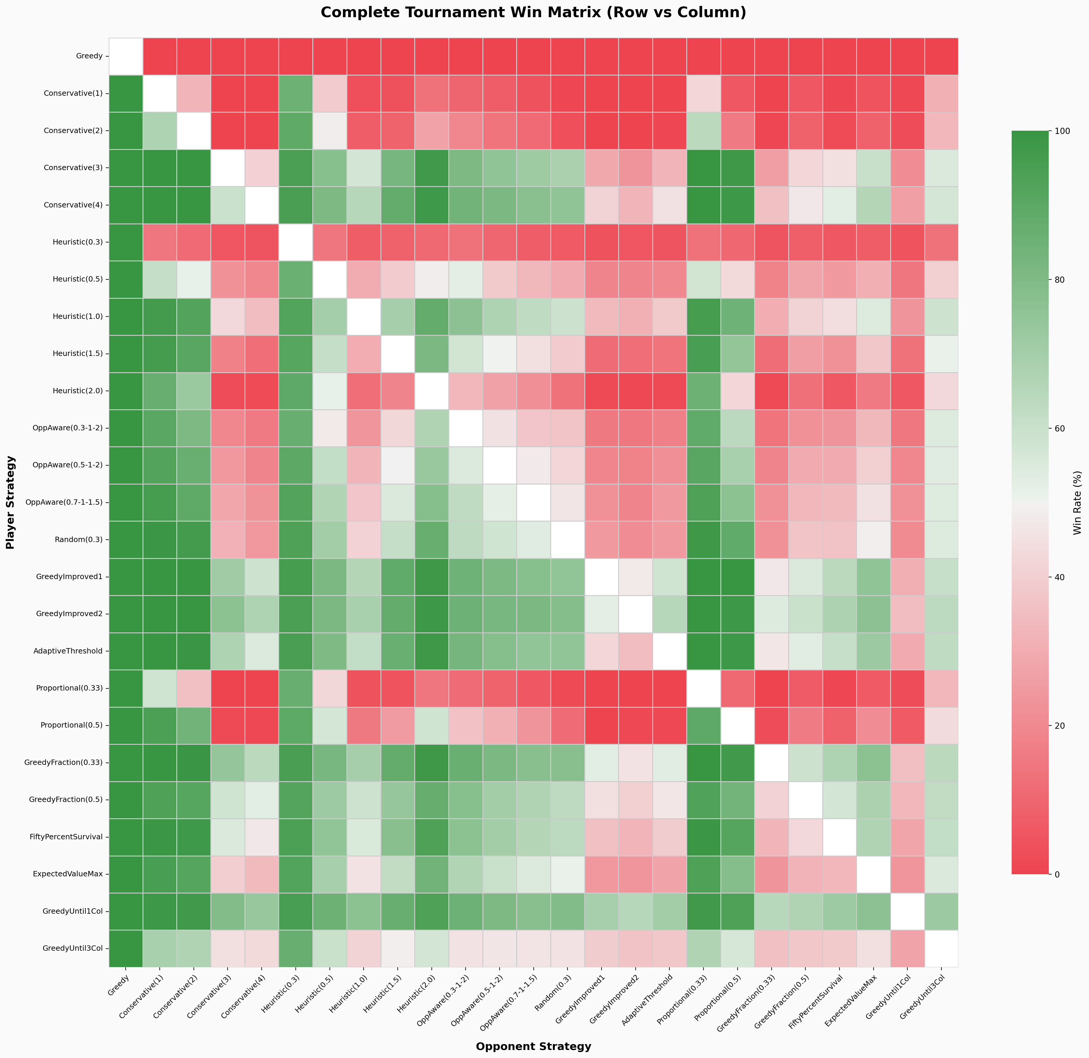Tournament Heatmap