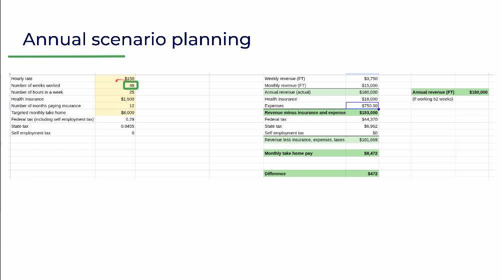 Annual scenario planning