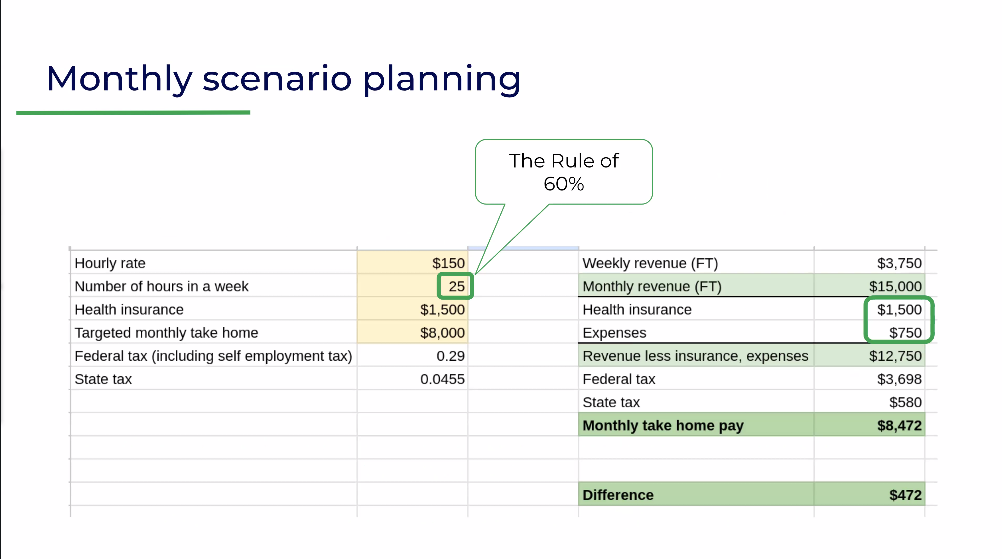 Monthly scenario planning