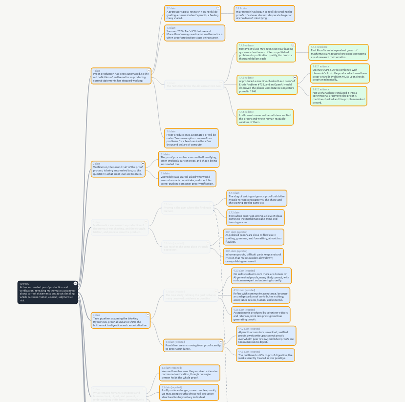rooted graph of digested text