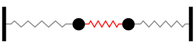 masses and springs animation