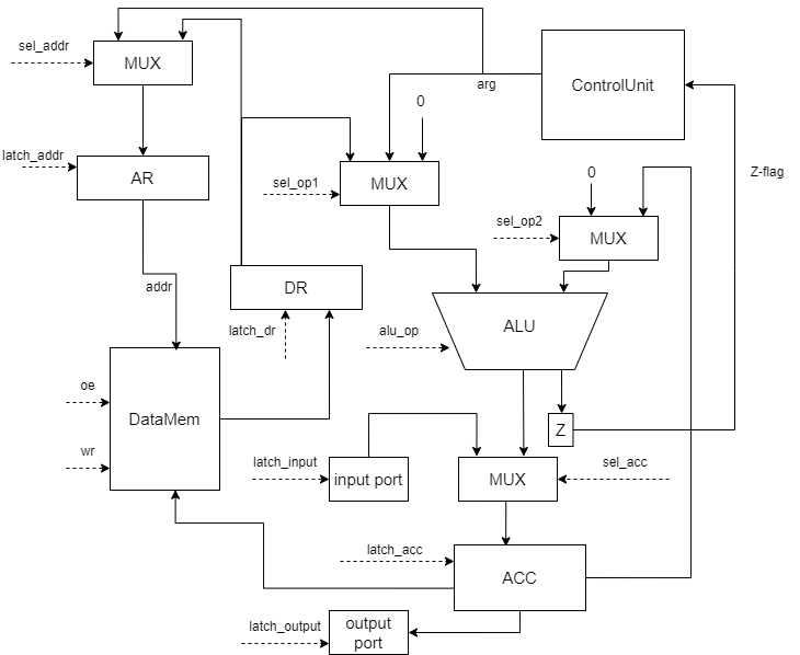 Data Path