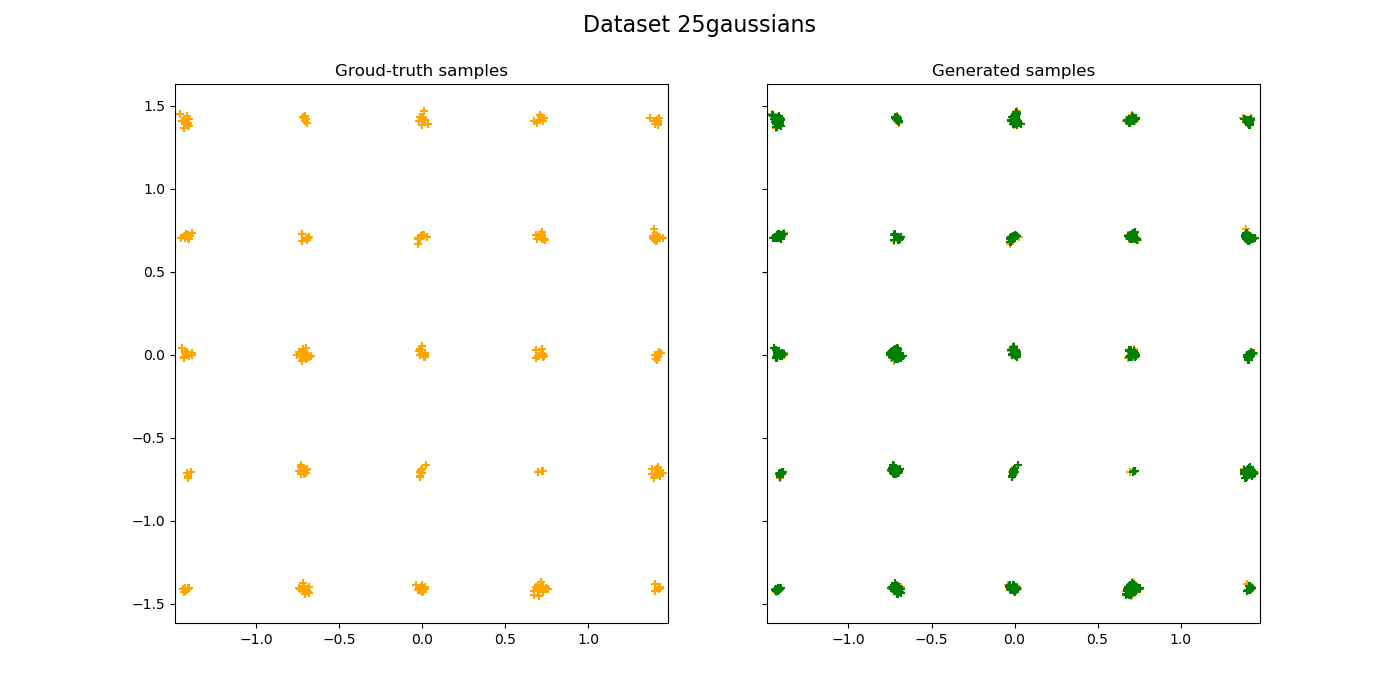 25Gaussians