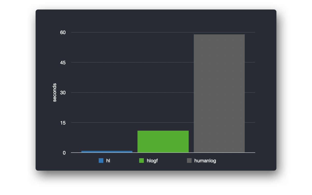 performance chart