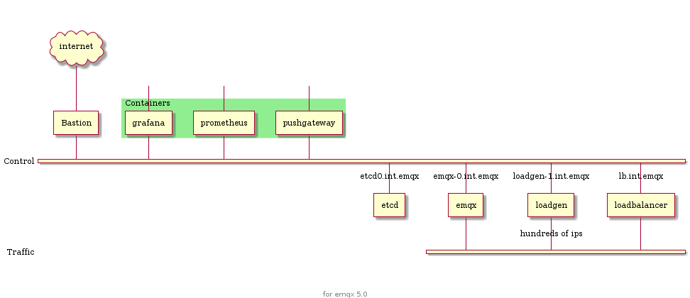 Network Diagram