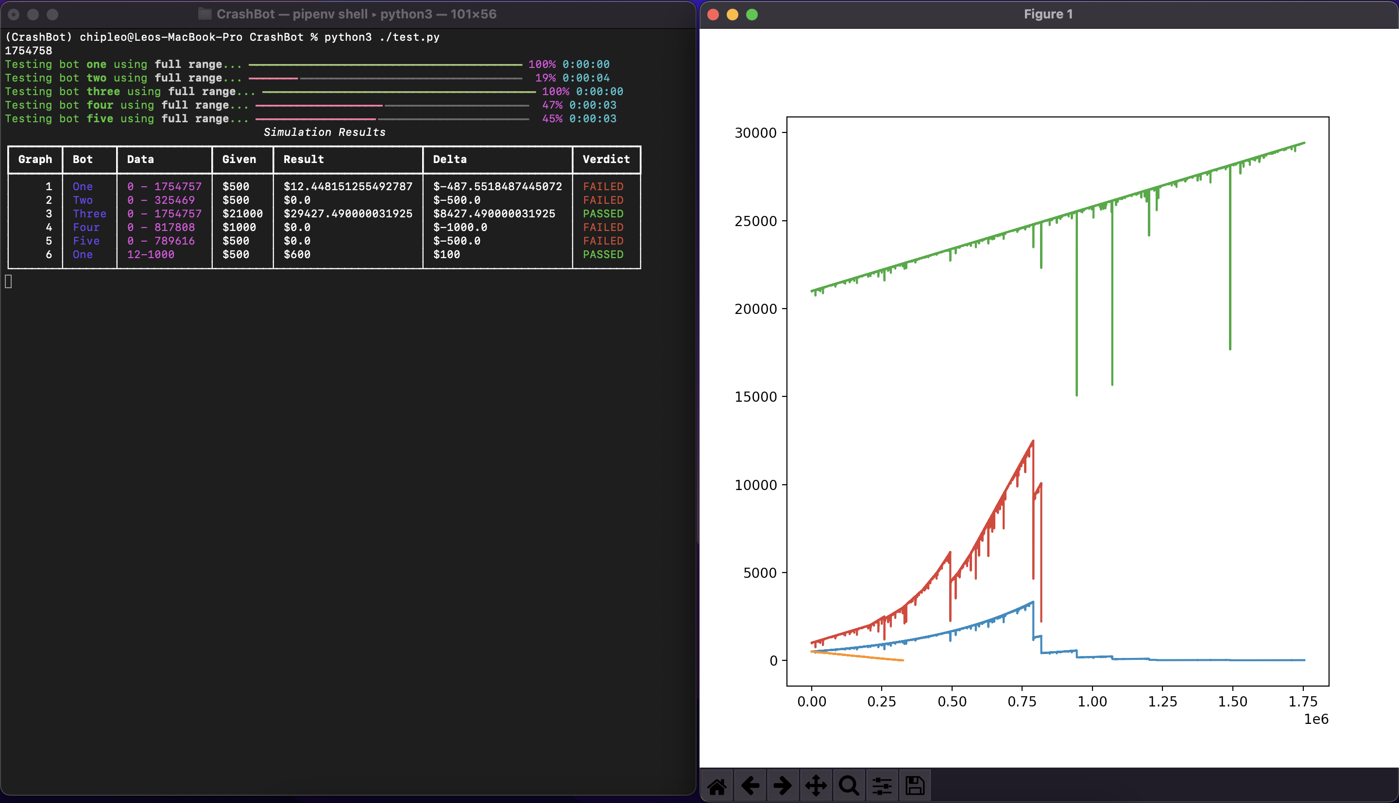 The tabulated result data