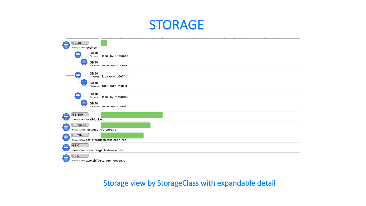 storageTab