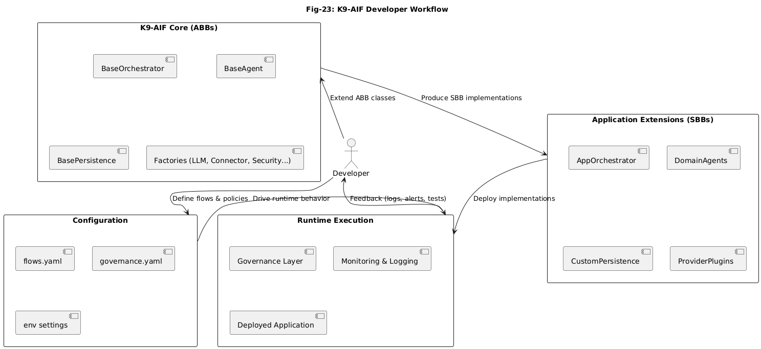 K9-AIF Developer Workflow