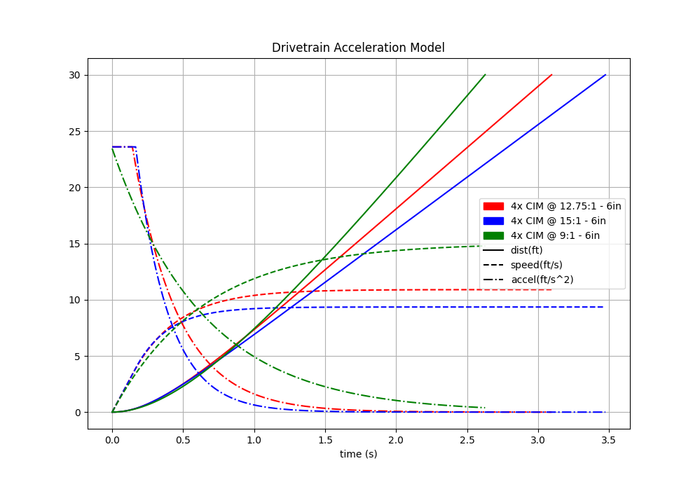 GitHub - kForth/SubsystemAccelerationSimulator: A python simulation of ...