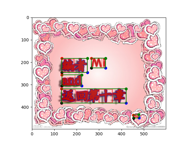 Synthetic Scene-Text Samples