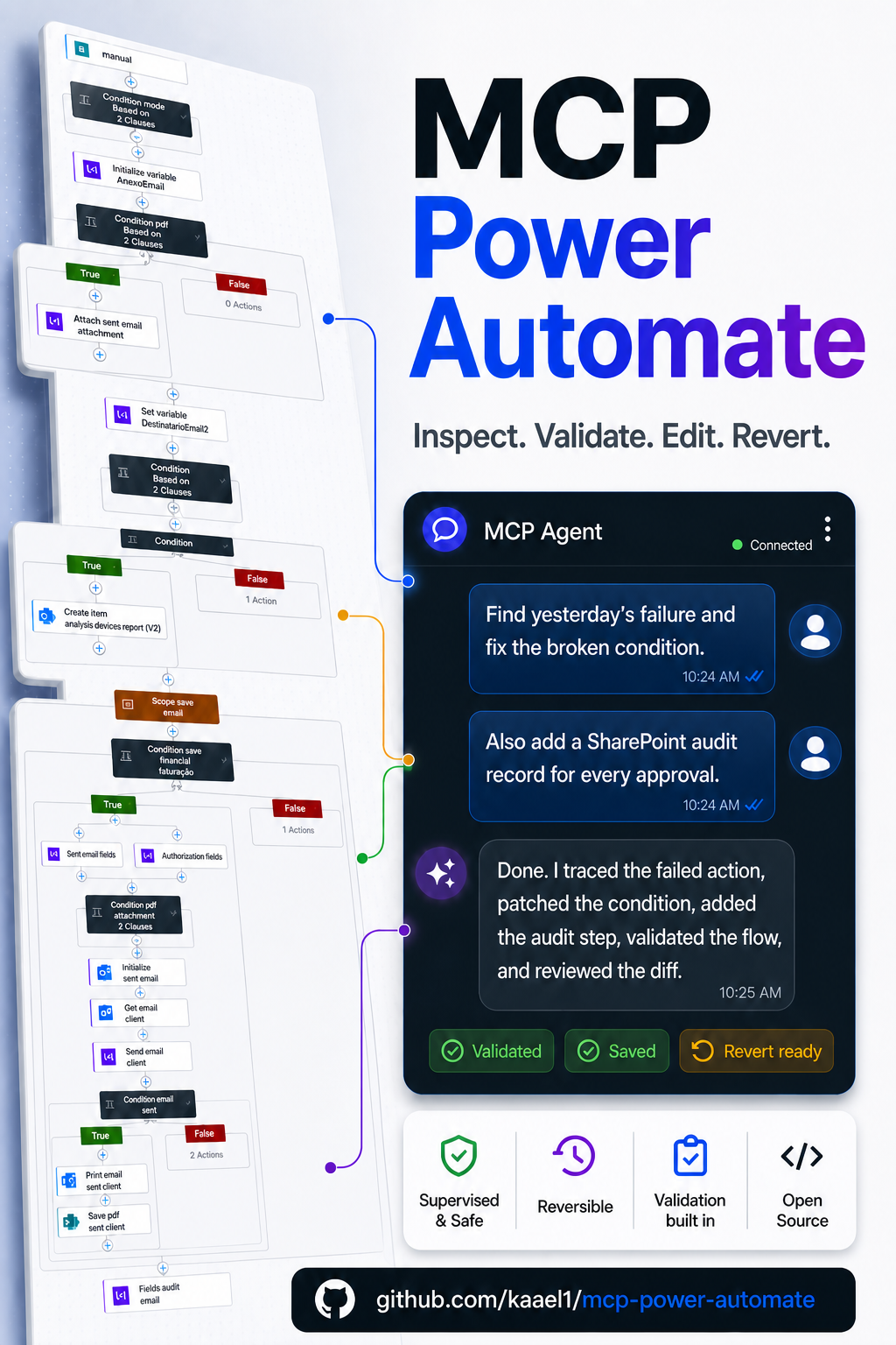 MCP Power Automate cover: inspect, validate, edit, and revert Power Automate flows with an MCP agent