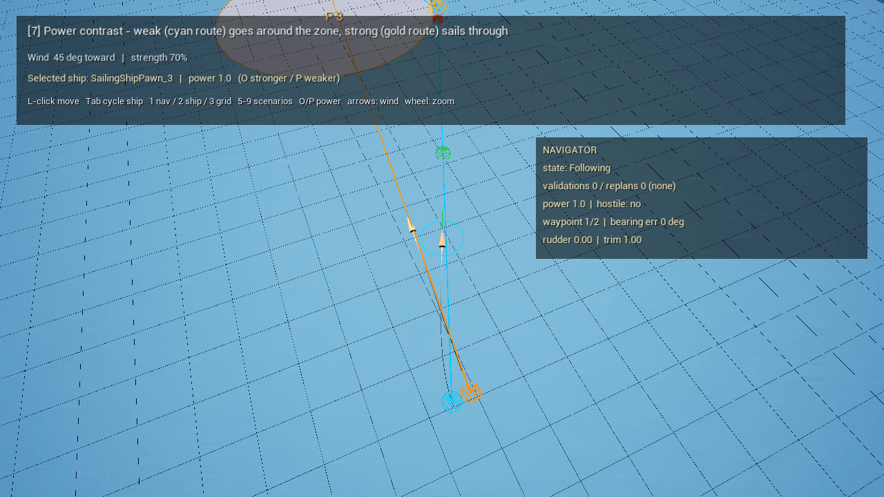 Two ships with different power levels take different routes around a danger zone