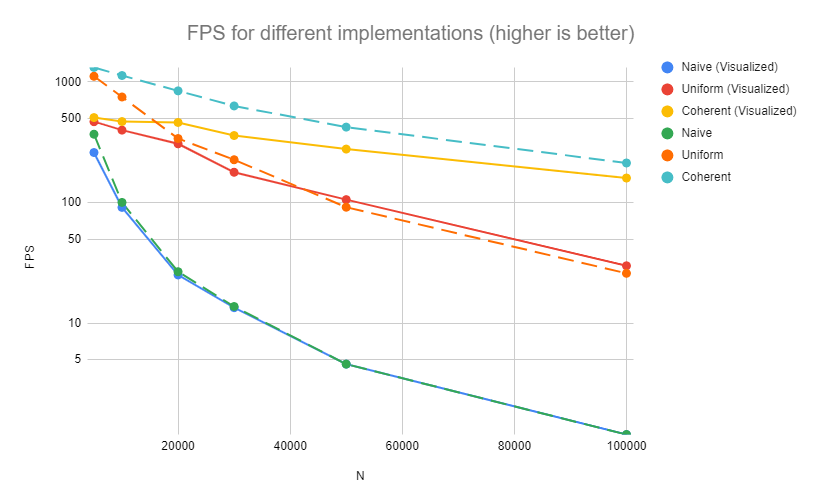 FPS measurements