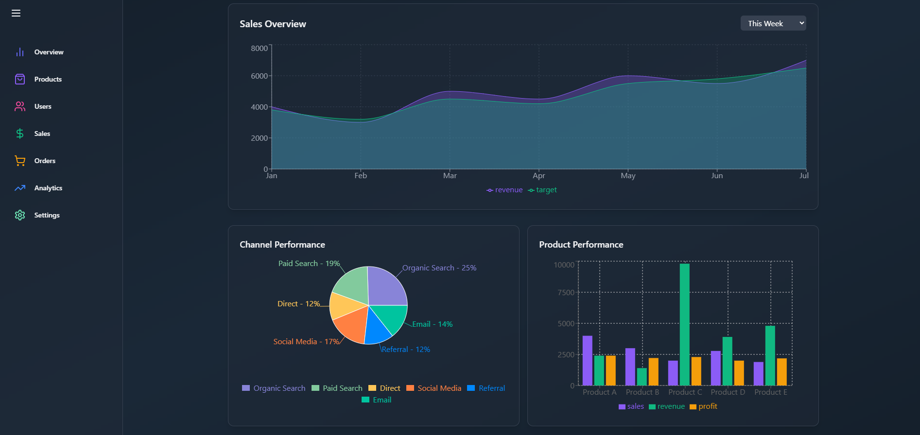 GitHub - kaanatakanyilmaz/React-Admin-Dashboard: React ile ...