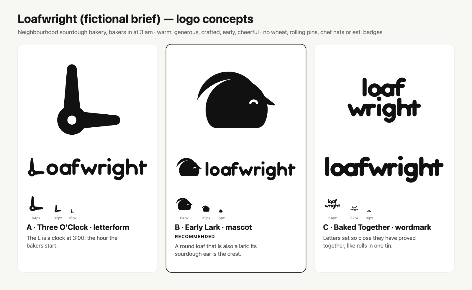 Loafwright concepts