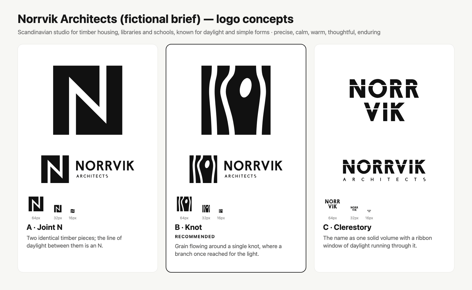 Norrvik concepts