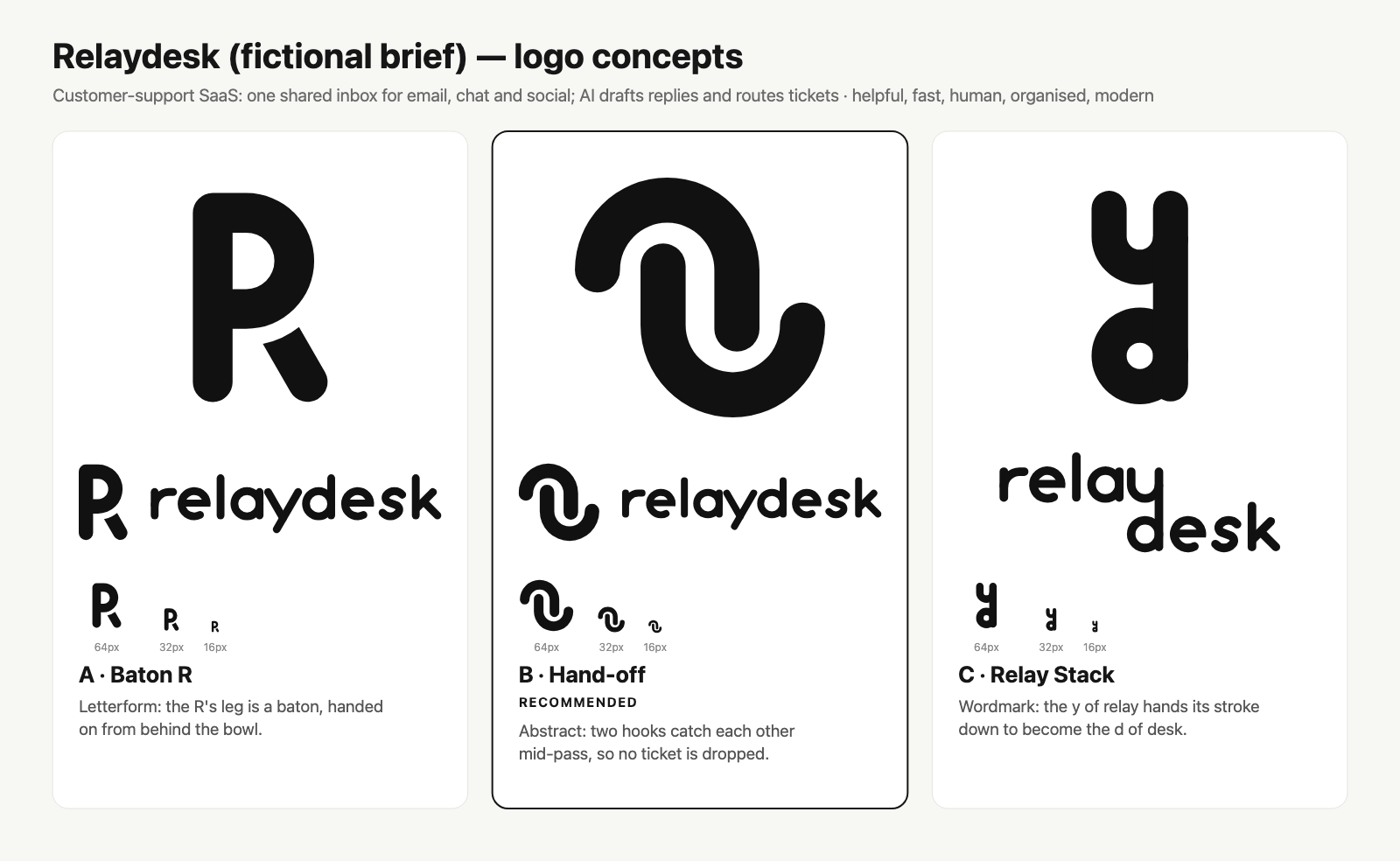 Relaydesk concepts