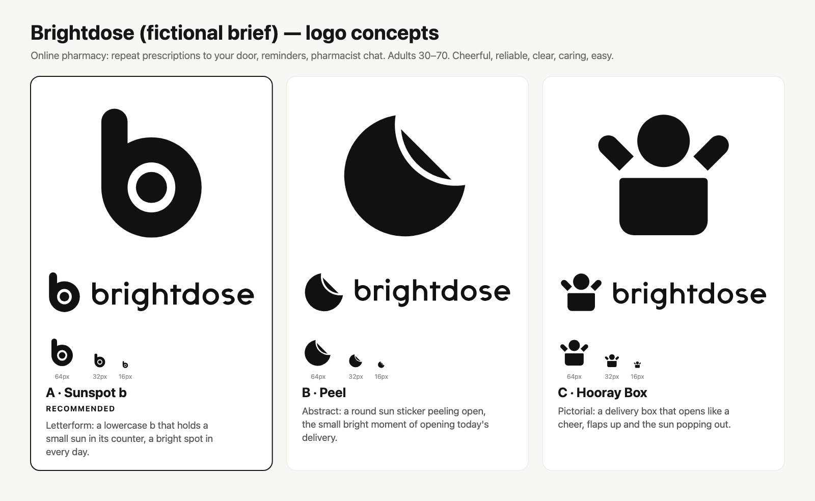Brightdose concepts