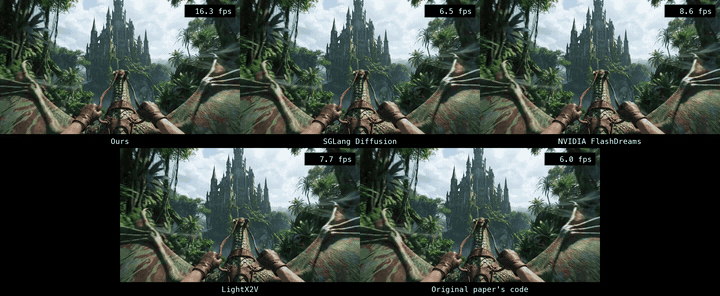 the same clip at each engine's measured cadence