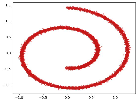 Data example