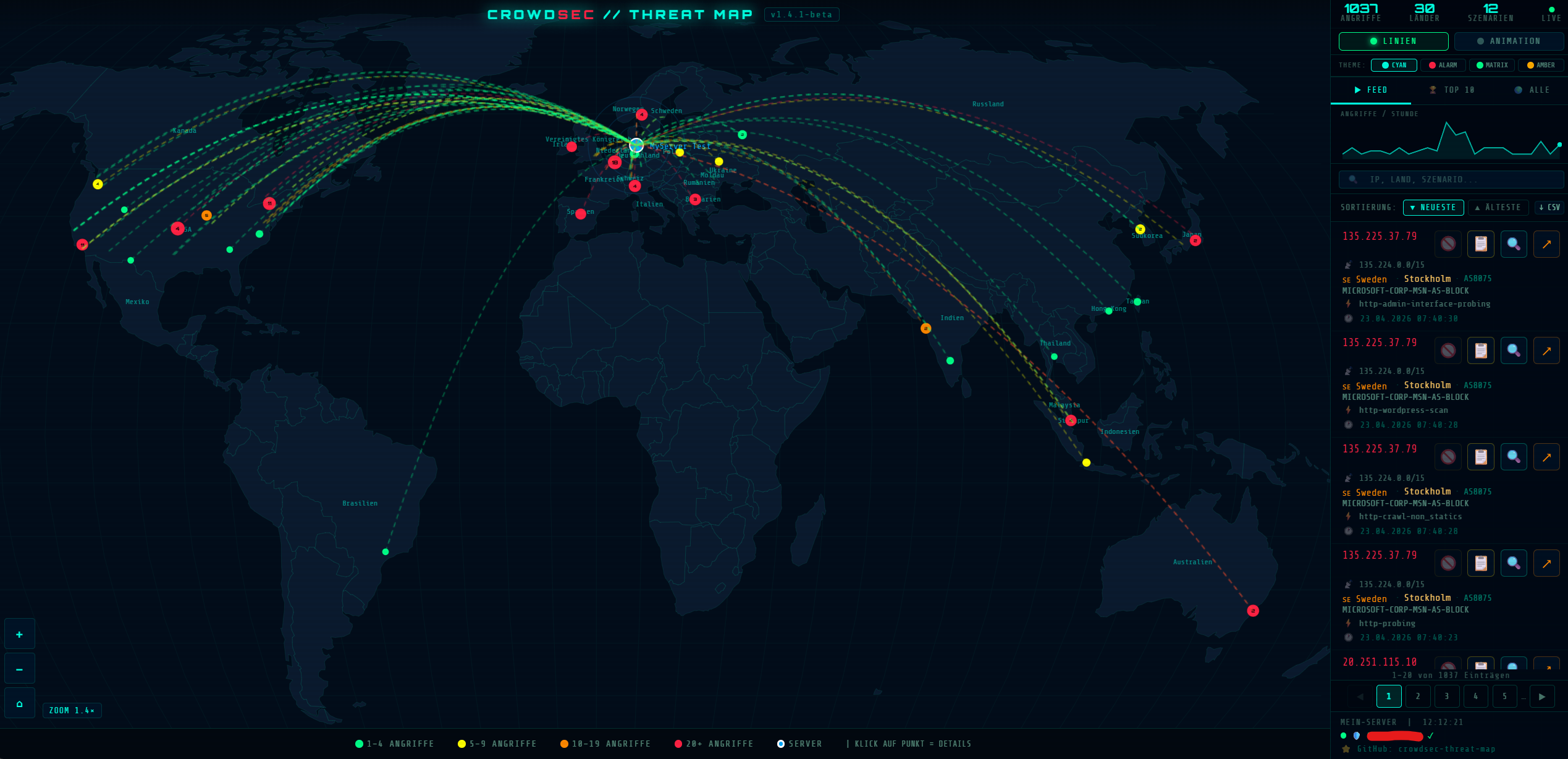 CrowdSec Threat Map