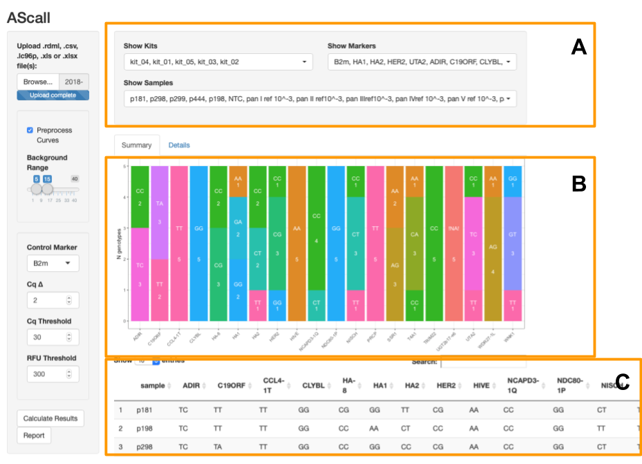 Figure 4. AScall GUI - summary view