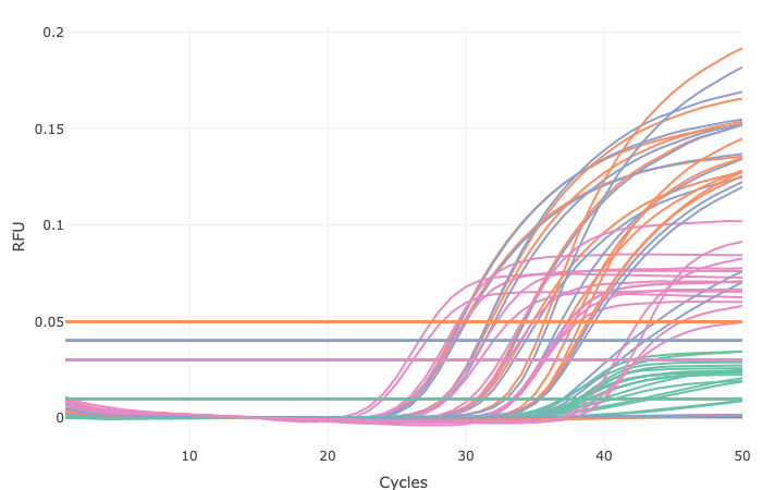 example_ampCurves