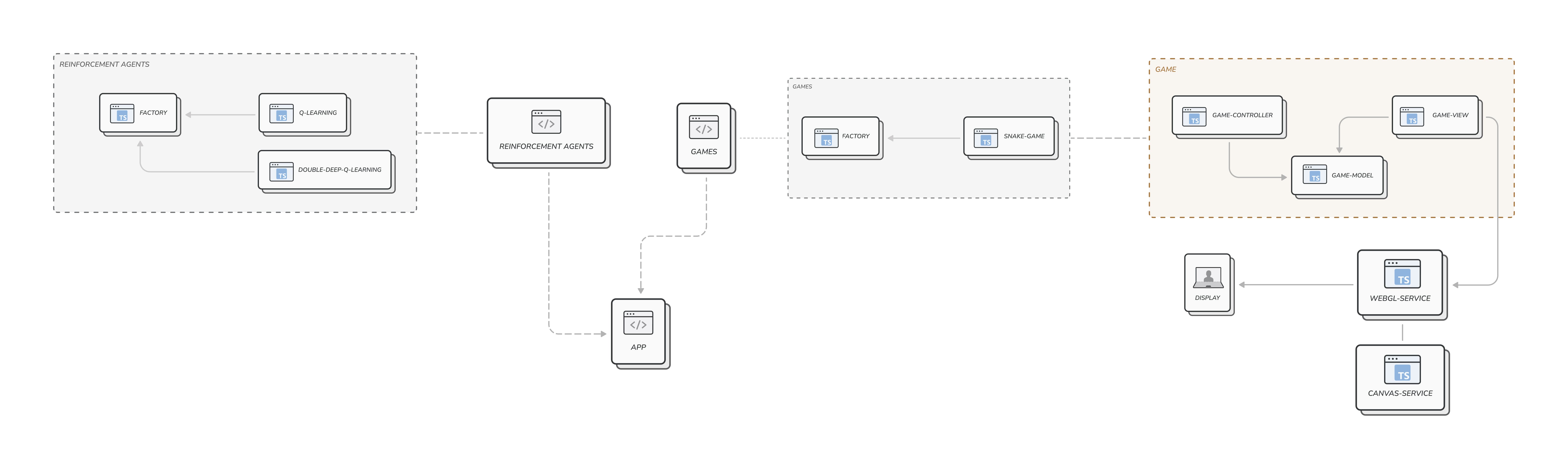 snake-game architecture