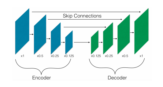 skip-connection