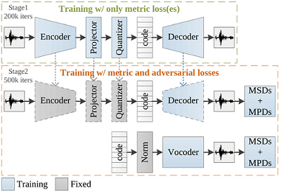 AudioDec — Author architecture (repository)