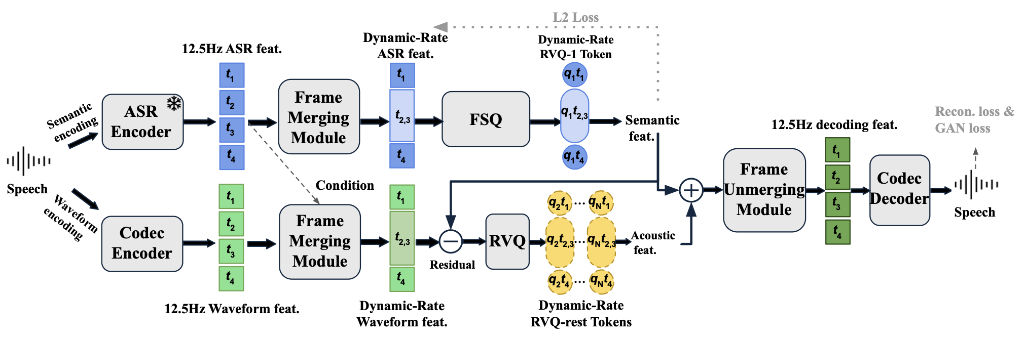FlexiCodec — Author architecture (repository)