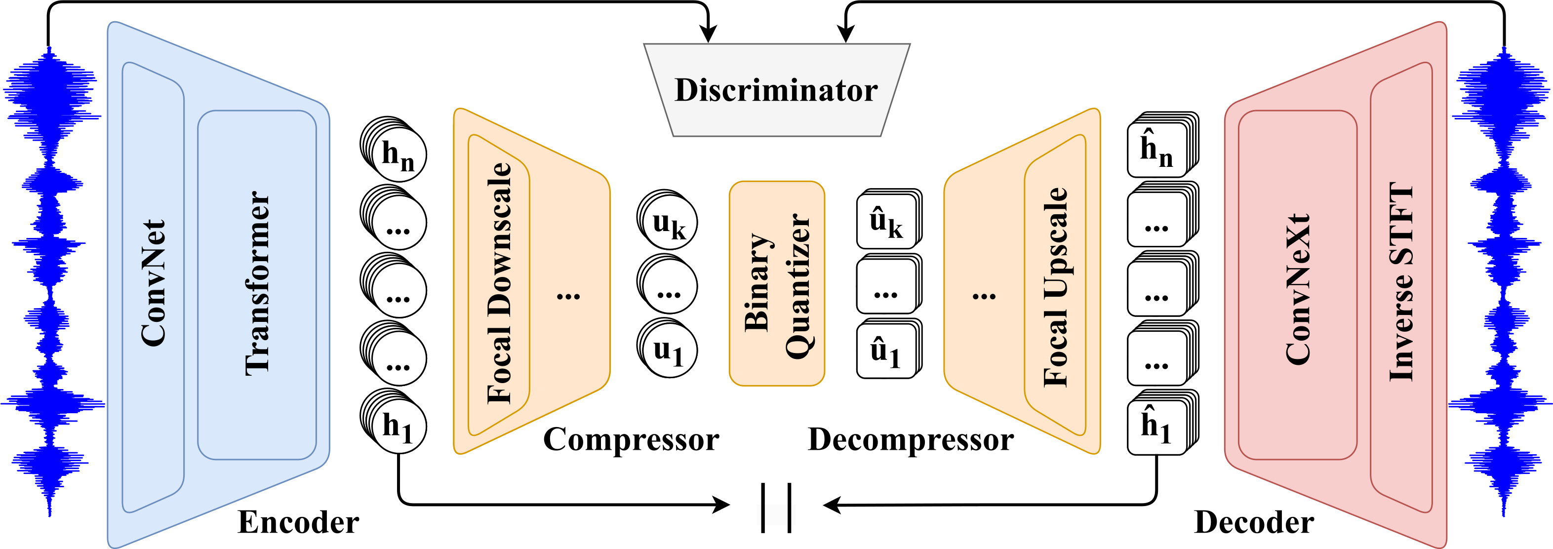 FocalCodec — Author architecture (repository)